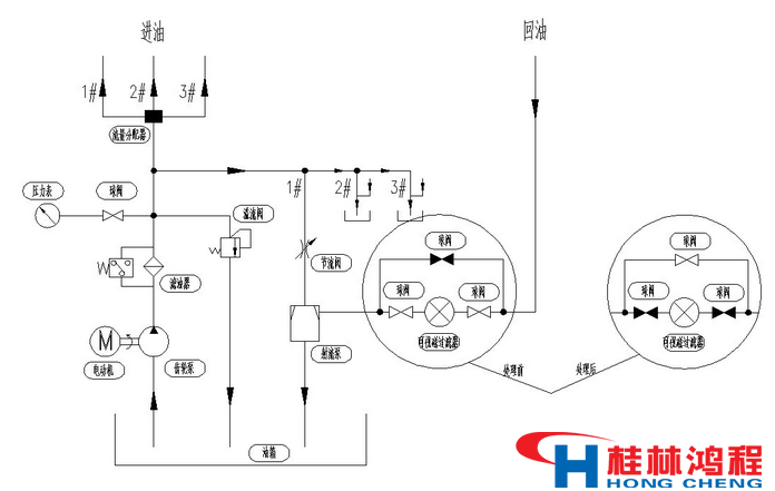 減速器 潤滑 立磨潤滑 立磨 立磨機 立式磨粉機