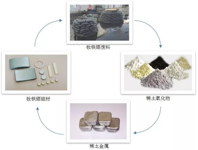 燒結(jié)稀土磁體廢料磨粉機(jī)力助解決中國(guó)稀土資源短缺難題