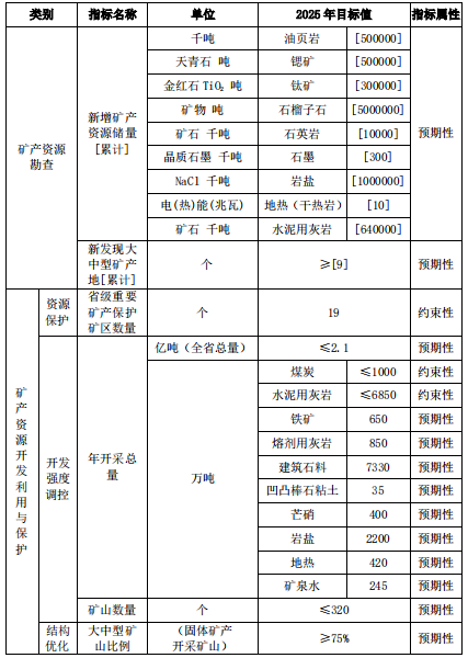 江蘇規劃新增石英巖1000萬噸石英礦粉石磨設備投資好機遇